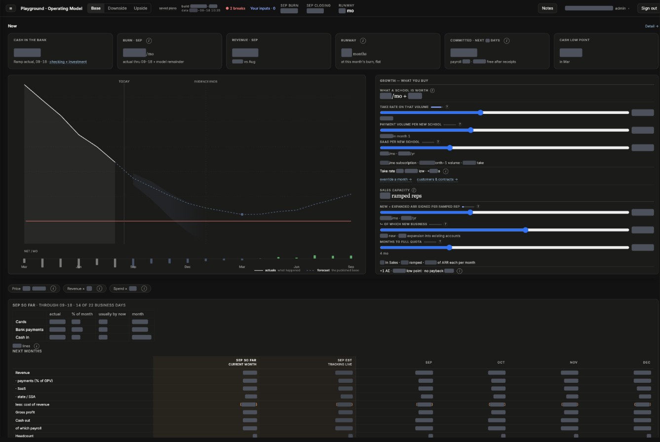 The team dashboard.
